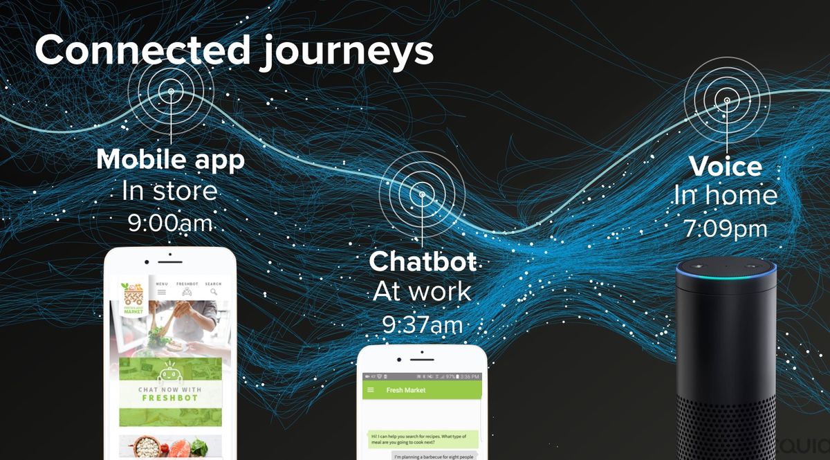 Revolution des Kundensupports durch KI-gestützte Chatbots und virtuelle Assistenten